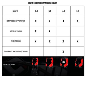 Leatt Shorts Comparison Chart.jpg
